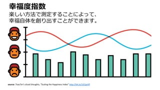 幸福度指数
楽しい方法で測定することによって、
幸福自体を創り出すことができます。
source: 7oas7er’s sliced thoughts, “Scaling the Happiness Index” http://bit.ly/1GCgyVP
 