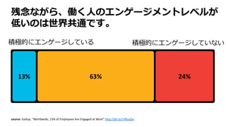 残念ながら、働く人のエンゲージメントレベルが
低いのは世界共通です。
source: Gallup, “Worldwide, 13% of Employees Are Engaged at Work” http://bit.ly/1PBuaDn
積極的にエンゲージしている 積極的にエンゲージしていない
 
