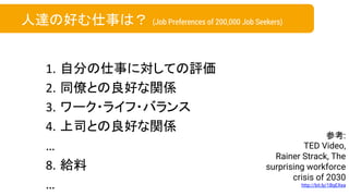 1. Է֤¤ˌƤu	
2. ͬŤȤävS	
3. `?饤?Х	
4. ˾ȤävS	
	
8. o	
	
_κä¤ϣ (Job Preferences of 200,000 Job Seekers)
ο: 
TED Video,
Rainer Strack, The
surprising workforce
crisis of 2030
http://bit.ly/1BqEXea 
 