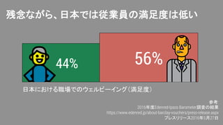 ʤ顢ձǤϏITΜȤϵͤ
ο:
2016Edenred-Ipsos Barometer{ˤνY
https://www.edenred.jp/about-barclay-vouchers/press-release.aspx
ץ쥹`2016527
56%44%
ձˤǤΥө`󥰣ȣ
 