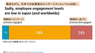 Sadly,	employee	engagement	levels	
are	low	in	Japan	(and	worldwide)	
actively	engaged	 actively	disengaged	
ʤ顢ձǤϏITΥ󥲩`ȥ٥ϵͤ	
ο:	Gallup,	Worldwide,	13%	of	Employees	Are	Engaged	at	Work	http://bit.ly/1PBuaDn	
24%7% 69%
ձˤǤΥ󥲩`	
eOĤ˥󥲩`
 ĤӤ	
 