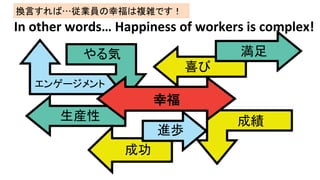 󥲩`	
	
Ҹ	
Mi	
	
ϲ	
ɹ	
b	 ɿ	
In	other	words	Happiness	of	workers	is	complex!	
QԤСITҸ}jǤ	
 