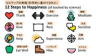 12	Steps	to	Happiness	(all	backed	by	science)	
Thank	
	
Give	
	
Help	
	
Eat	Well	
Exercise	
	
Rest	
	
Experience	
	
Hike	
Meditate	
	
Socialize	
	
Aim	
	
Smile	
12ƥåפҸѧĤY줿	
Ϣ	
Y
\Ӹx
ٛ
ց
ʳ	 ϥ	
罻	
Ŀ

ޥ	
 