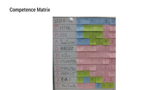 Competence Matrix
 