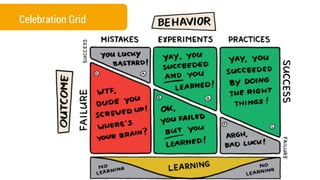 Celebration Grid
 