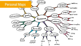 Personal Maps
 