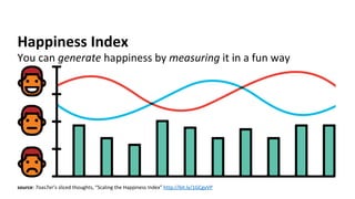 Happiness	Index	
You	can	generate	happiness	by	measuring	it	in	a	fun	way	
source:	7oas7ers	sliced	thoughts,	Scaling	the	Happiness	Index	http://bit.ly/1GCgyVP		
 
