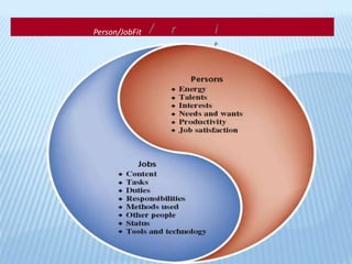r/ i
t
Person/JobFit
 