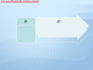 Job specification& Jobdescription
JS
JD
js JD
 
