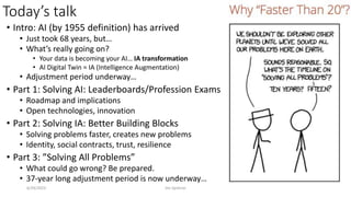 Today’s talk
• Intro: AI (by 1955 definition) has arrived
• Just took 68 years, but…
• What’s really going on?
• Your data is becoming your AI… IA transformation
• AI Digital Twin = IA (Intelligence Augmentation)
• Adjustment period underway…
• Part 1: Solving AI: Leaderboards/Profession Exams
• Roadmap and implications
• Open technologies, innovation
• Part 2: Solving IA: Better Building Blocks
• Solving problems faster, creates new problems
• Identity, social contracts, trust, resilience
• Part 3: ”Solving All Problems”
• What could go wrong? Be prepared.
• 37-year long adjustment period is now underway…
6/29/2023 Jim Spohrer 13
 