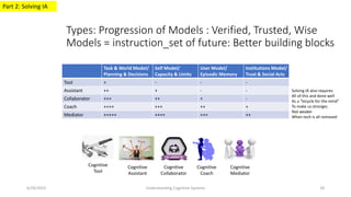 Types: Progression of Models : Verified, Trusted, Wise
Models = instruction_set of future: Better building blocks
6/29/2023 Understanding Cognitive Systems 18
Task & World Model/
Planning & Decisions
Self Model/
Capacity & Limits
User Model/
Episodic Memory
Institutions Model/
Trust & Social Acts
Tool + - - -
Assistant ++ + - -
Collaborator +++ ++ + -
Coach ++++ +++ ++ +
Mediator +++++ ++++ +++ ++
Cognitive
Tool
Cognitive
Assistant
Cognitive
Collaborator
Cognitive
Coach
Cognitive
Mediator
Part 2: Solving IA
Solving IA also requires
All of this and done well
As a “bicycle for the mind”
To make us stronger,
Not weaker
When tech is all removed
 