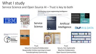 What I study
Service Science and Open Source AI – Trust is key to both
Service
Science
Artificial
Intelligence
Trust:
Value Co-Creation/Collaboration
Responsible Entities Learning to Invest
Transdisciplinary Community
Trust:
Secure, Fair, Explainable
Machine Collaborators
Open Source Communities
 
