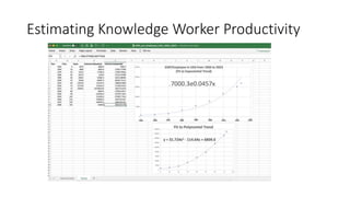 Estimating Knowledge Worker Productivity
 