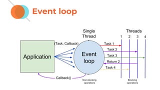 Event loop
 