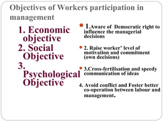Objectives of Workers participation in
management
                       1.Aware of Democratic right to
  1. Economic influence the managerial
   objective       decisions

  2. Social      2. Raise worker’ level of
                   motivation and commitment
   Objective       (own decisions)
  3.             3.Cross-fertilisation and speedy
   Psychological communication of ideas
   Objective    4. Avoid conflict and Foster better
                         co-operation between labour and
                         management.
 