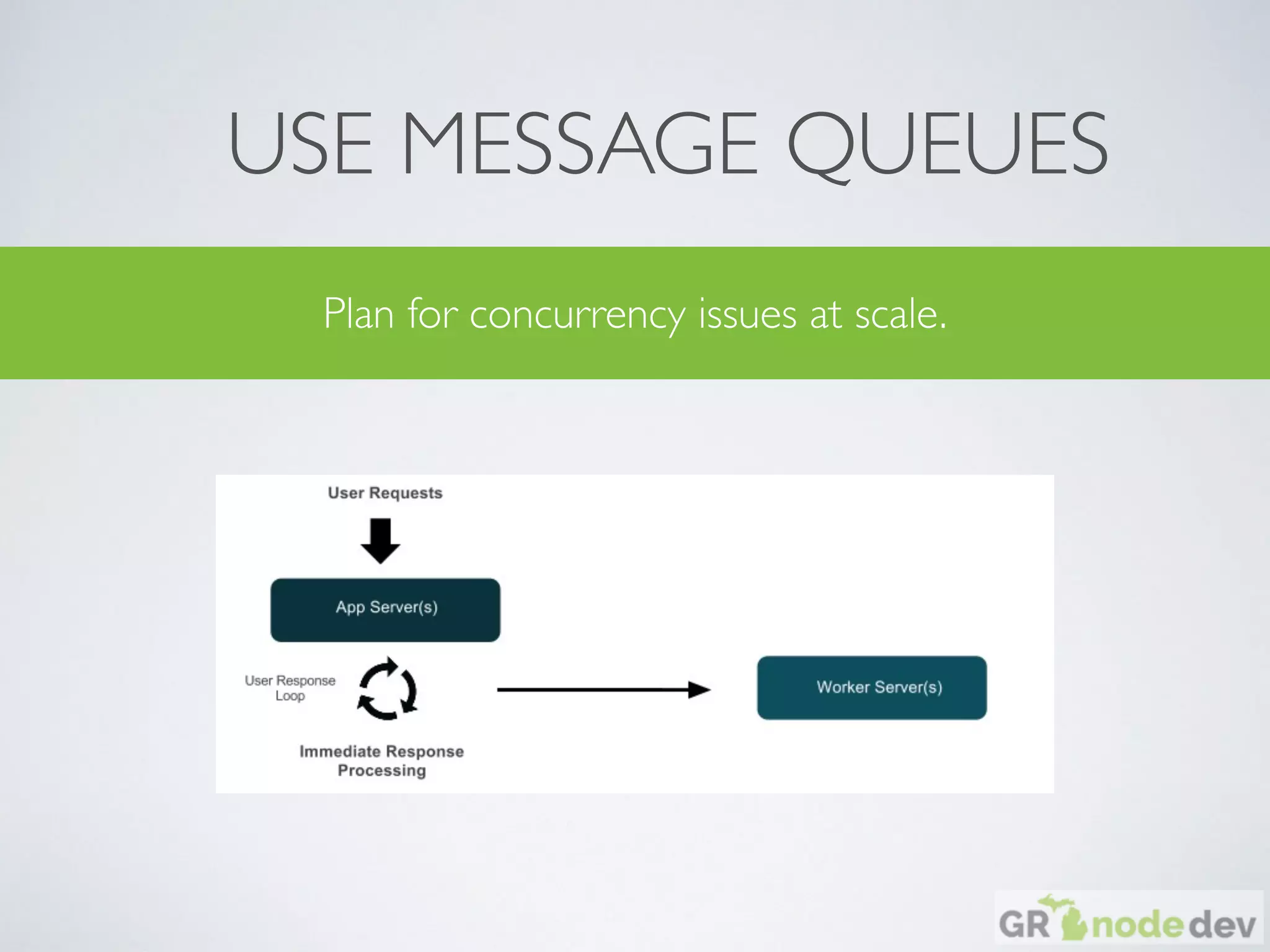 USE MESSAGE QUEUES
Plan for concurrency issues at scale.
 