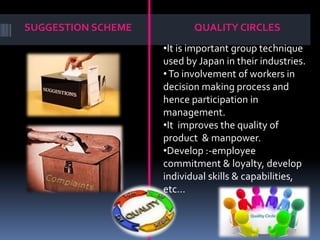 SUGGESTION SCHEME QUALITY CIRCLES
•It is important group technique
used by Japan in their industries.
•To involvement of workers in
decision making process and
hence participation in
management.
•It improves the quality of
product & manpower.
•Develop :-employee
commitment & loyalty, develop
individual skills & capabilities,
etc…
 