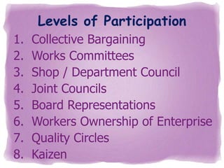 Levels of Participation
1.
2.
3.
4.
5.
6.
7.
8.

Collective Bargaining
Works Committees
Shop / Department Council
Joint Councils
Board Representations
Workers Ownership of Enterprise
Quality Circles
Kaizen

 