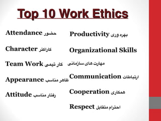 Top 10 Work Ethics
Attendance ‫حضور‬
Character ‫کاراکتر‬
Team Work ‫تیمی‬ ‫کار‬
Appearance ‫مناسب‬ ‫ظاهر‬
Attitude ‫مناسب‬ ‫رفتار‬
Productivity ‫وری‬ ‫بهره‬
Organizational Skills
‫سازمانی‬ ‫های‬ ‫مهارت‬
Communication ‫ارتباطات‬
Cooperation ‫همکاری‬
Respect ‫متقابل‬ ‫احترام‬
 