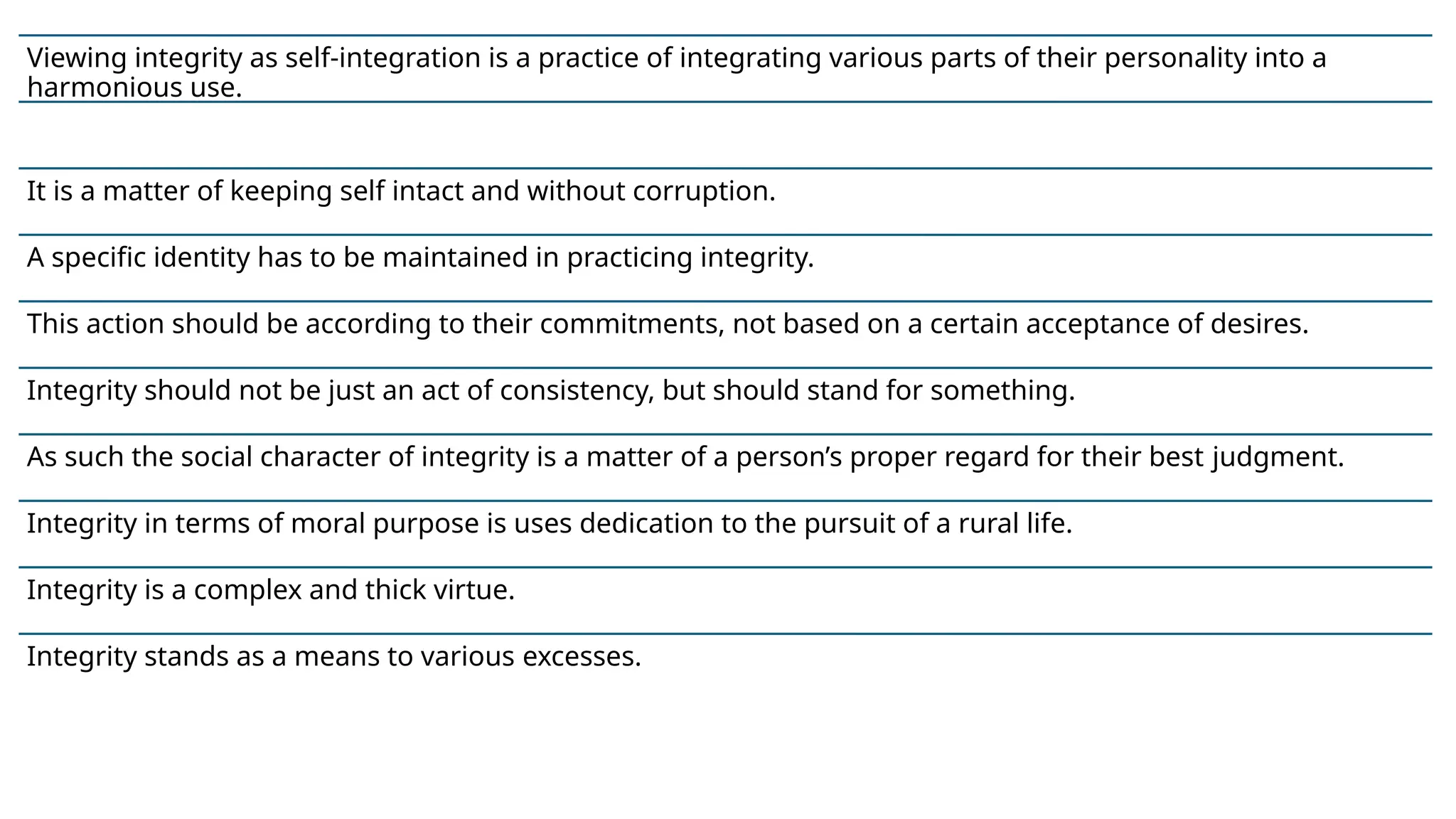 Viewing integrity as self-integration is a practice of integrating various parts of their personality into a
harmonious use.
It is a matter of keeping self intact and without corruption.
A specific identity has to be maintained in practicing integrity.
This action should be according to their commitments, not based on a certain acceptance of desires.
Integrity should not be just an act of consistency, but should stand for something.
As such the social character of integrity is a matter of a person’s proper regard for their best judgment.
Integrity in terms of moral purpose is uses dedication to the pursuit of a rural life.
Integrity is a complex and thick virtue.
Integrity stands as a means to various excesses.
 