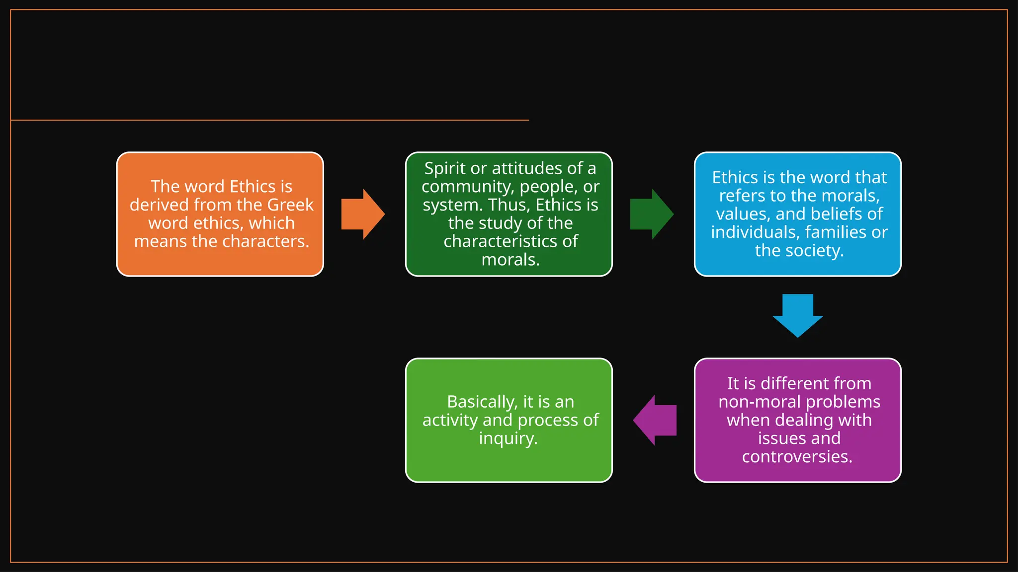 The word Ethics is
derived from the Greek
word ethics, which
means the characters.
Spirit or attitudes of a
community, people, or
system. Thus, Ethics is
the study of the
characteristics of
morals.
Ethics is the word that
refers to the morals,
values, and beliefs of
individuals, families or
the society.
It is different from
non-moral problems
when dealing with
issues and
controversies.
Basically, it is an
activity and process of
inquiry.
 