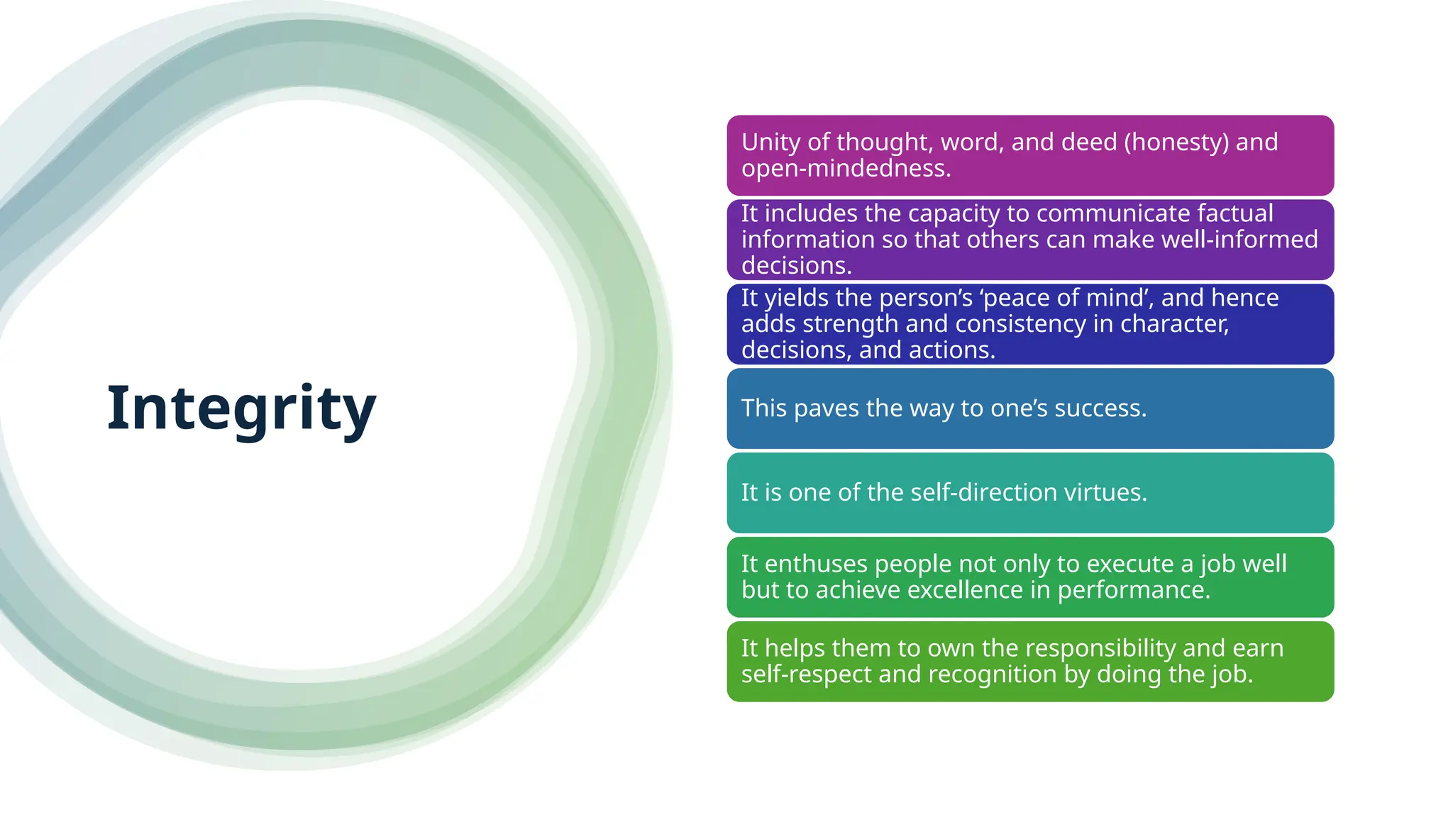 Integrity
Unity of thought, word, and deed (honesty) and
open-mindedness.
It includes the capacity to communicate factual
information so that others can make well-informed
decisions.
It yields the person’s ‘peace of mind’, and hence
adds strength and consistency in character,
decisions, and actions.
This paves the way to one’s success.
It is one of the self-direction virtues.
It enthuses people not only to execute a job well
but to achieve excellence in performance.
It helps them to own the responsibility and earn
self-respect and recognition by doing the job.
 