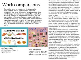 Work comparisons
• Comparing some of my work to already existing
products I am able to tell that there are some
similarities and some differences between them, along
with finding a common theme inside of the work. This
would be the style of the product, the layout and the
way that the information has been presented. Along
with there also being some differences in layout and the
style of writing when it comes to my articles. Although I
feel that some of these differences are strengths in my
work, as it shows individuality and creativity in my
work.
http://www.vegan-
nutritionista.com/vegan-vs-
vegetarian.html
This is my own
infographic to do with
what foods are vegan.
These are two different pieces of work, one of them is an
already existing piece by the vegan nutritionists and my
own infographic. Looking at the two pieces of work I am
already able to tell the similarities and differences in the
work. Looking at what is similar in the work is that it is to
do with foods that are vegan, it also has a similar setout
with the titles at the top of the image, with the images of
the food underneath the text. They are both set with
spaces between the food and without any other extra
text on the work.
Although there are also clear differences between the
work the differences that I am firstly able to spot is the
use of the colour scheme, as the work to the left uses
blue, white and black for the backgorund of the image
and for the text. This may be to help the image stand out.
However I chose to use purple and light pink to follow on
with the theme of my booklet. As I wanted my style to
stay consistent.
Another difference is that mine is to do with food that
vegans can eat and it does not mention anything to do
with vegetarians and it is strictly to do with vegans.
Whereas the other image does mention vegetarians and
is showing a contrast between the food vegetarians eat
and the foods that vegans don’t. Where on my work I am
simply showing what foods vegans can eat, to show that
there is a large variety of food and drinks available for
people who are vegans.
Although different in these aspects I am able to see how
my work can be similar to already existing products due
to the style, and the way that my work is presented.
Much like the already existing piece, I created my work
with a main heading/subject and kept all of my images
relevant to show what was being talked about. This then
helped to give a clear idea on my work. Overall I am able
to say that my work does share some similarities to
already existing products, but also holds its down
differences which makes it unique.
 