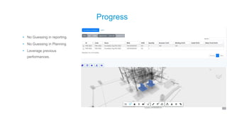 Progress
• No Guessing in reporting.
• No Guessing in Planning
• Leverage previous
performances.
 