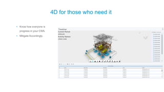 4D for those who need it
• Know how everyone is
progress in your CWA.
• Mitigate Accordingly.
 