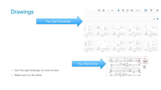 Drawings
• Get The right drawings no more no less
• Make sure it is the latest
You Get Hundreds
You Send One
 