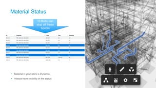 Material Status
• Material in your store is Dynamic.
• Always have visibility on the status
10 Bolts can
stop all these
Spools
 