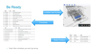 Be Ready
• Treat it like a shutdown you won’t go wrong.
Stake Holders
Checklists
Location and Access
 