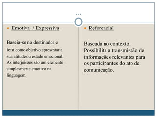 …
 Emotiva / Expressiva
Baseia-se no destinador e
tem como objetivo apresentar a
sua atitude ou estado emocional.
As interjeições são um elemento
simplesmente emotivo na
linguagem.
 Referencial
Baseada no contexto.
Possibilita a transmissão de
informações relevantes para
os participantes do ato de
comunicação.
 