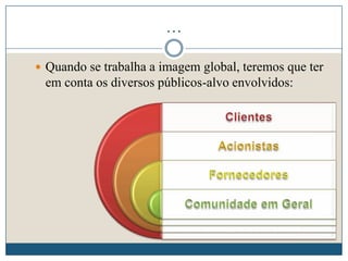 …
 Quando se trabalha a imagem global, teremos que ter
em conta os diversos públicos-alvo envolvidos:
 