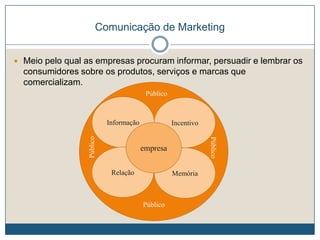 Comunicação de Marketing
 Meio pelo qual as empresas procuram informar, persuadir e lembrar os
consumidores sobre os produtos, serviços e marcas que
comercializam.
Informação Incentivo
MemóriaRelação
empresa
Público
Público
Público
Público
 