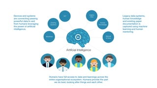 Devices and systems
are connecting passing
powerful data to and
from humans leveraging
the power of artificial
intelligence.
Legacy data systems,
human knowledge
and existing paper
documentation is
captured using machine
learning and human
mentoring.
Humans have full access to data and learnings across the
entire organisational ecosystem. Humans provide the part
we do best, looking after things and each other.
IIoT
Machines
Existing
Systems
Legacy
Data
Human
Knowledge
Manual
& Docs
Artificial Intelligence
 