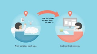 From constant catch up... to streamlined success.
DO NOT
FORGET
 