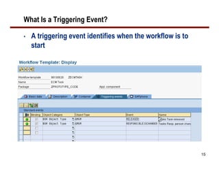 Methods To Leverage SAP Workflow