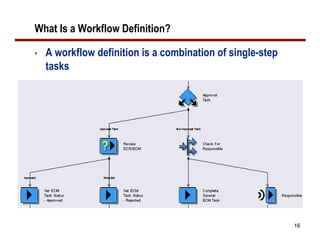 Methods To Leverage SAP Workflow