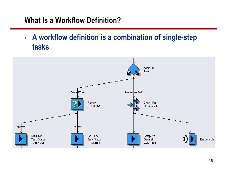 what is the meaning of workflow methods to leverage sap workflow what is the meaning of workflow methods to leverage sap workflow