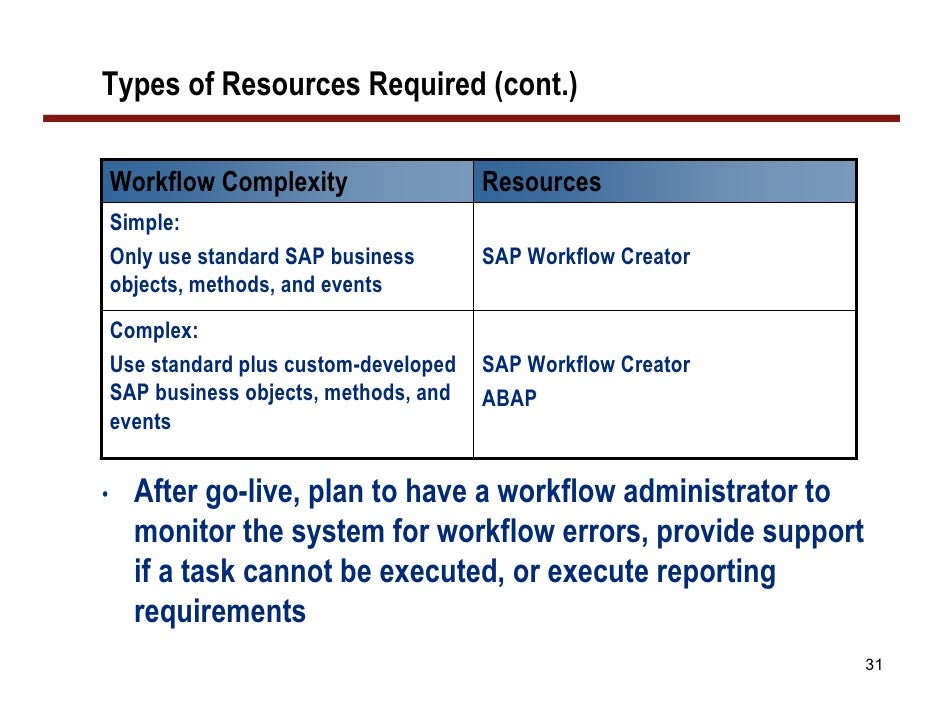 sap workflow monitoring sap workflow deadline monitoring 28 images sap sap workflow monitoring sap workflow deadline monitoring 28 images sap