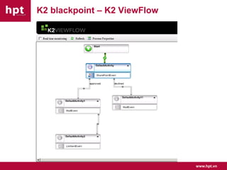 K2 blackpoint – K2 ViewFlow