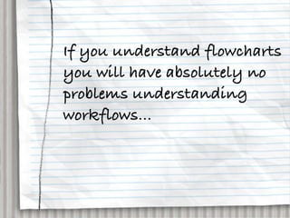 Workflow NPW2010