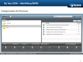 Categorização em pastas