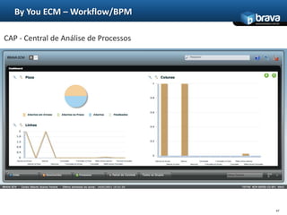 Navegação por favoritosByYou ECM TOTVS18Álbum de Fotos