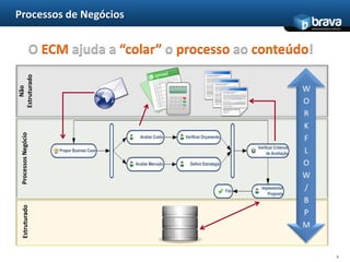 Processos de NegóciosO ECM ajuda a “colar” o processo ao conteúdo!C5WORKFLOW/BPMNão EstruturadoProcessos NegócioEstruturado