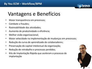 23ByYou ECM – Gestão de DocumentosPublicação de Documentos com drag-and-drop