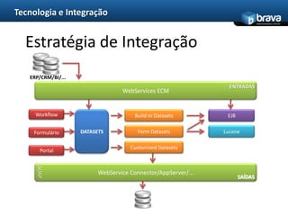 27ByYou ECM – Gestão de DocumentosEditor de Conteúdo