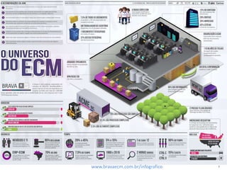 Introdução ao ECM7www.bravaecm.com.br/infografico