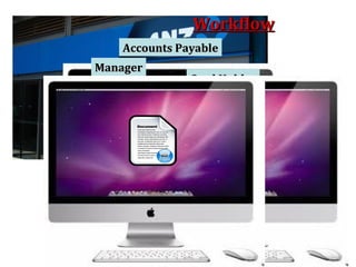 Workflow Accounts Payable Card Holder Manager 